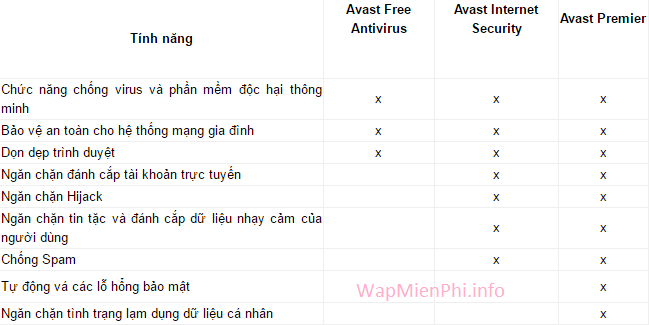 Hình ảnh key avast in Cách nhập key Avast Internet Security 2017 kích hoạt bản quyền miễn phí Hình ảnh key avast in Cách nhập key Avast Internet Security 2017 kích hoạt bản quyền miễn phí